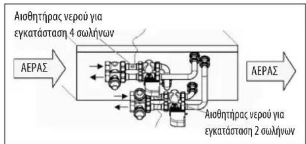 DAIKIN FWB09BATN6V3 - FWD - 1