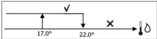 DAIKIN FWB09BATN6V3 - FREIGABE DES WASSERS - 1