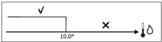 DAIKIN FWB09BATN6V3 - LÓGICA - 3