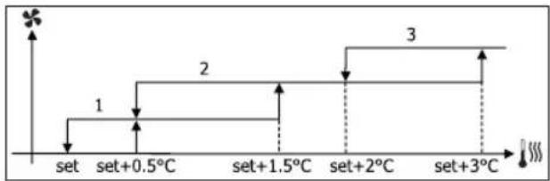 DAIKIN FWB09BATN6V3 - sm СВЕРХМИНИМАЛЬНАЯ СКОРОСТЬ - 1