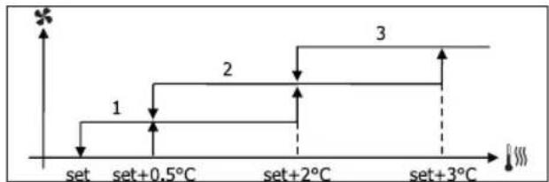DAIKIN FWB09BATN6V3 - FOKOZATOS SZELLÖZÉS - 1