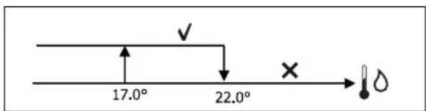 DAIKIN FWB09BATN6V3 - ΣΥΝΑΙΝΕΣΗ ΝΕΡΟΥ - 1