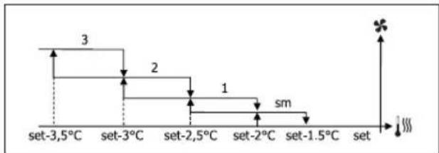 DAIKIN FWB09BATN6V3 - VENTILAZIONE A GRADINI - 8