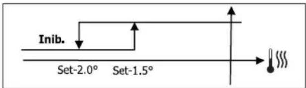 DAIKIN FWB09BATN6V3 - LOGICA - 2