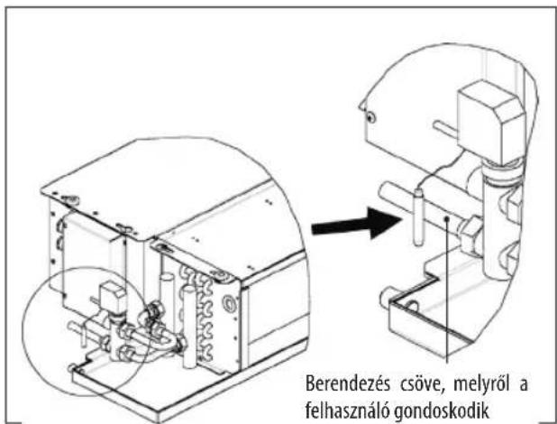 DAIKIN FWB08BATN6V3 - A VÍZ ÉRZÉKELŐ BESZERELÉSE - 1