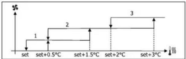 DAIKIN FWB10BATN6V3 - VENTILAÇÃO NIVELADA - 3