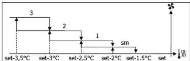 DAIKIN FWB10BATN6V3 - VENTILATION À PALIERS - 9