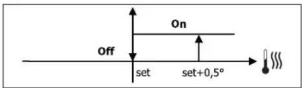 DAIKIN FWB10BATN6V3 - VALVOLA ON/OFF - 1