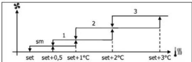 DAIKIN FWB06BATN6V3 - ΑΕΡΙΣΜΟΣ ΜΕ ΔΙΑΒΑΘΜΙΣΕΙΣ - 4