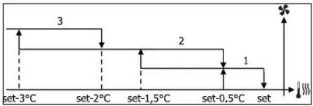 DAIKIN FWB06BATN6V3 - FWV, FWL, FWM, FWZ, FWR, FWS, FWD - 2