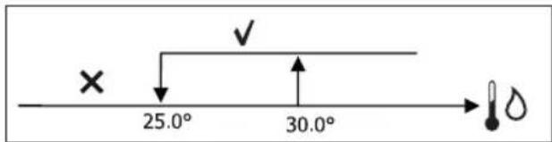 DAIKIN FWB06BATN6V3 - COMMANDE DE L'EAU - 1
