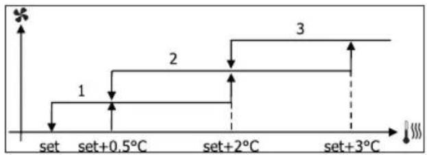 DAIKIN FWB06BATN6V3 - СТУПЕНЧАТАЯ ВЕНТИЛЯЦИЯ - 1