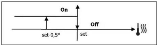 DAIKIN FWB06BATN6V3 - VALVOLA ON/OFF - 2