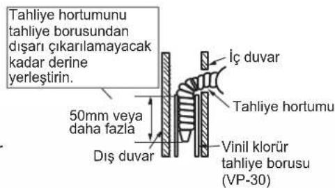 DAIKIN FTXC60BV1B - Sol yan, sol arka ve sol alt borulama - 2