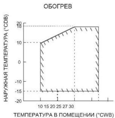DAIKIN FTXC60BV1B - ÇERÇEVEçIZGİ BOYUTU - 4