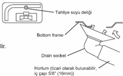 DAIKIN FTXC60BV1B - TAHLIYE iSi - 1