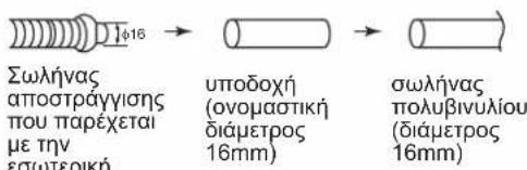 DAIKIN FTXC60BV1B - ΣΩAHNA Σ ANOETPAΓIΕH - 4