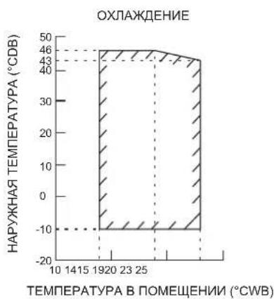 DAIKIN FTXC60BV1B - ÇERÇEVEçIZGİ BOYUTU - 3