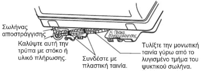 DAIKIN FTXC60BV1B - Méθoδος αραίρεης - 4