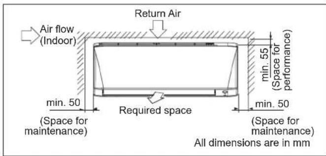 DAIKIN FTXC60BV1B - Left-side, left-back, or left-bottom piping - 3