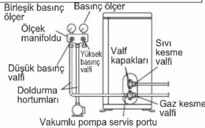 DAIKIN FTXC60BV1B - UYARI - 1