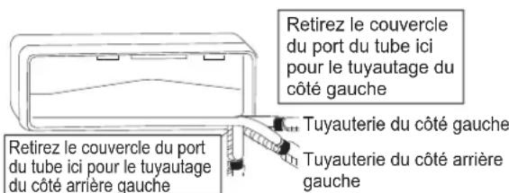 DAIKIN FTXC60BV1B - Position de fixation du tuyau de drainage - 3