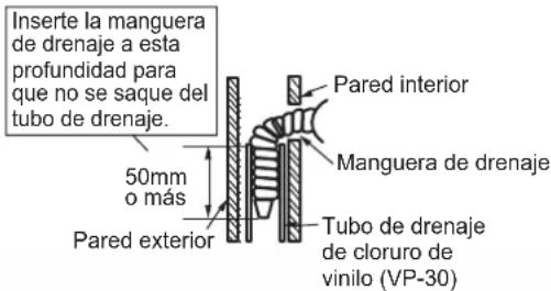 DAIKIN FTXC60BV1B - Tubería lateral izquierda, trasera izquierda o inferior izquierda - 2