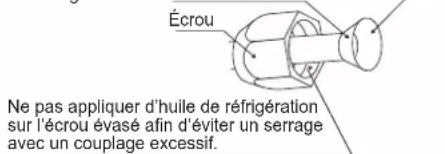 DAIKIN FTXC60BV1B - MISE EN GARDE - 1