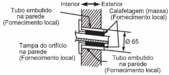 DAIKIN FTXC60BV1B - PERFURAR UM ORIFICIO NA PAREDE E INSTALAR O TUBO EMBUTIDO NA PAREDE - 1