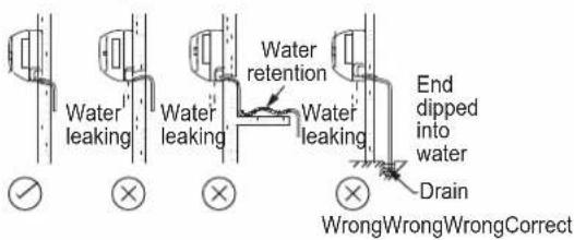 DAIKIN FTXC60BV1B - DRAIN PIPING - 2