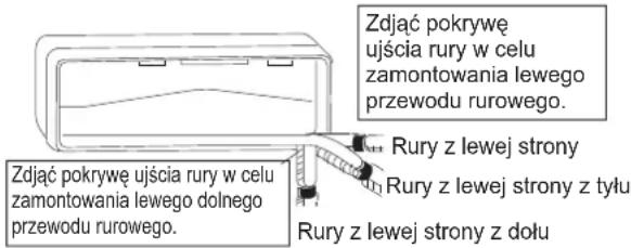 DAIKIN FTXC60BV1B - Pozycja mocowania przywodu spustowego - 3