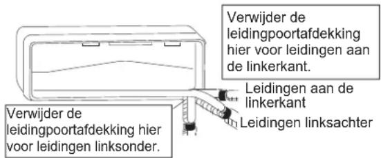 DAIKIN FTXC60BV1B - Leidingen linkerkant, linksachter of linksonder - 1