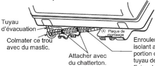 DAIKIN FTXC60BV1B - Position de fixation du tuyau de drainage - 2