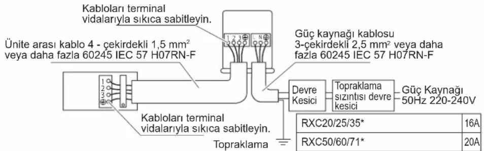 DAIKIN FTXC60BV1B - UYARI - 1
