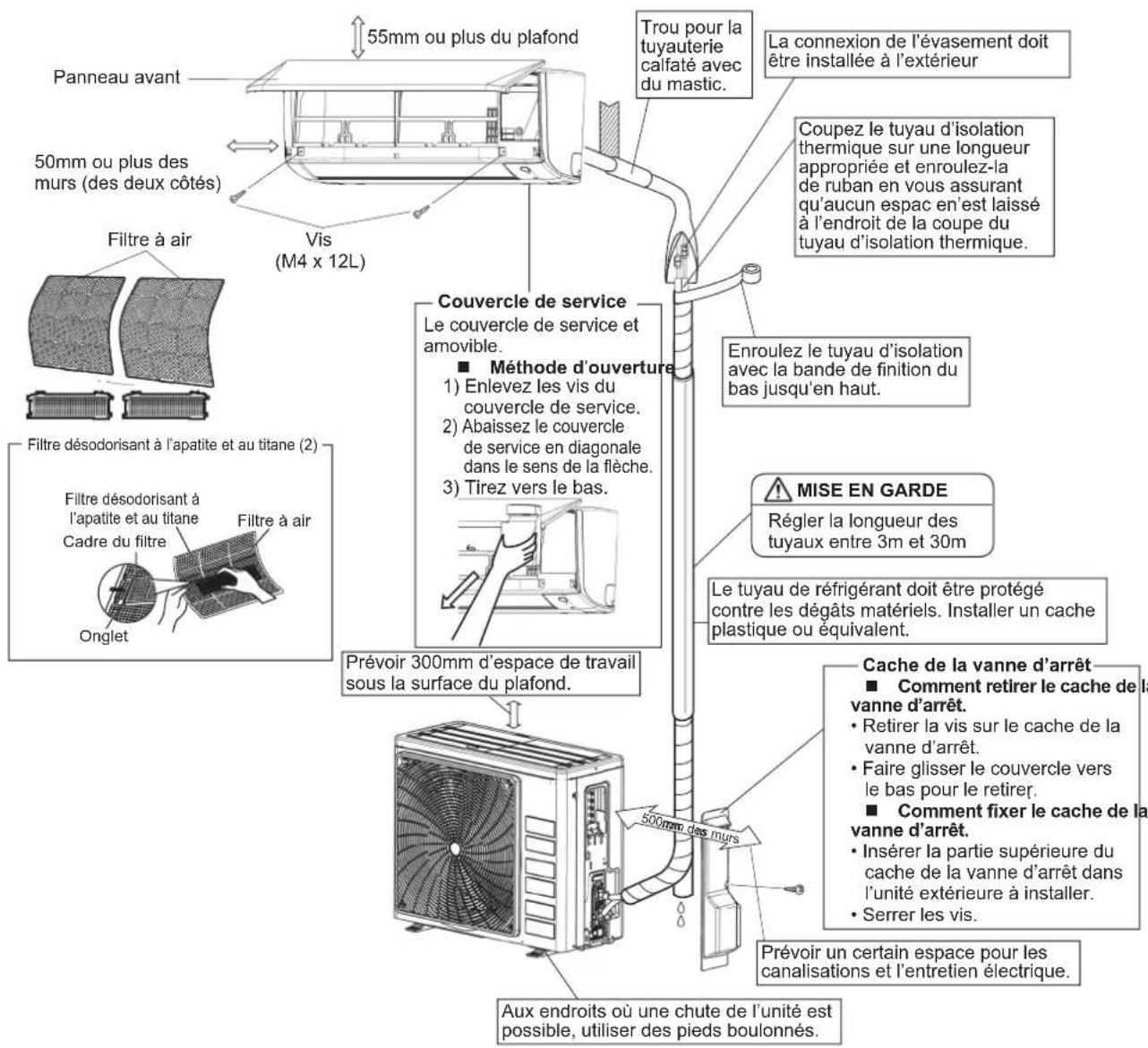 DAIKIN FTXC60BV1B - MISE EN GARDE - 1
