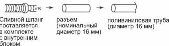 DAIKIN FTXC60BV1B - CJINBHBIE TPY6bl - 4