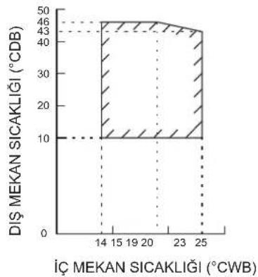 DAIKIN FTXC60BV1B - CALIŠMA ARALİGI - 1
