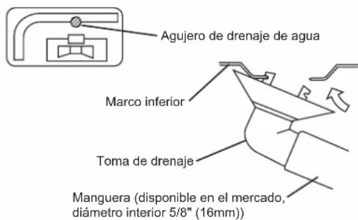DAIKIN FTXC60BV1B - TRABAJO DE DRENAJE - 1