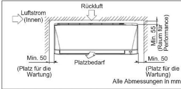 DAIKIN FTXC60BV1B - Rohrleitung linke Seite, links hinter den oder links unter - 3
