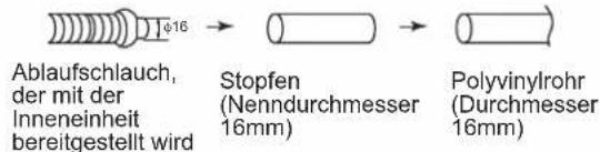 DAIKIN FTXC60BV1B - ABLAUFROHRLEITUNG - 5
