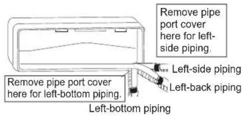 DAIKIN FTXC60BV1B - Drain hose attachment position - 3