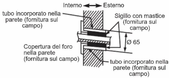 DAIKIN FTXC60BV1B - PRATICARE UN FORO NELLA PARETE E INSTALLARE IL TUBO INCORPORATO NELLA PARETE - 1