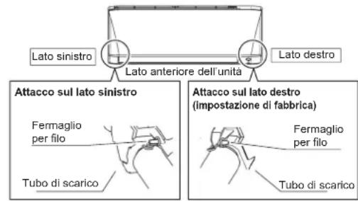 DAIKIN FTXC60BV1B - Posizione di montaggio del tubo di scarico - 1