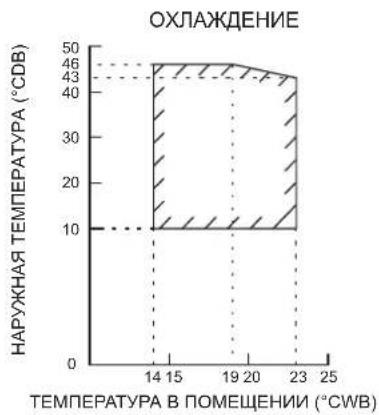 DAIKIN FTXC60BV1B - ÇERÇEVEçIZGİ BOYUTU - 1