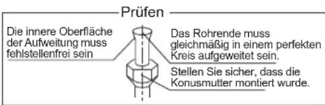 DAIKIN FTXC60BV1B - VORSICHTSHINWEIS - 1