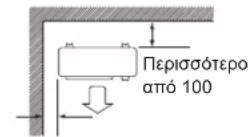 DAIKIN FTXC60BV1B - RXC20/25/35 - 3