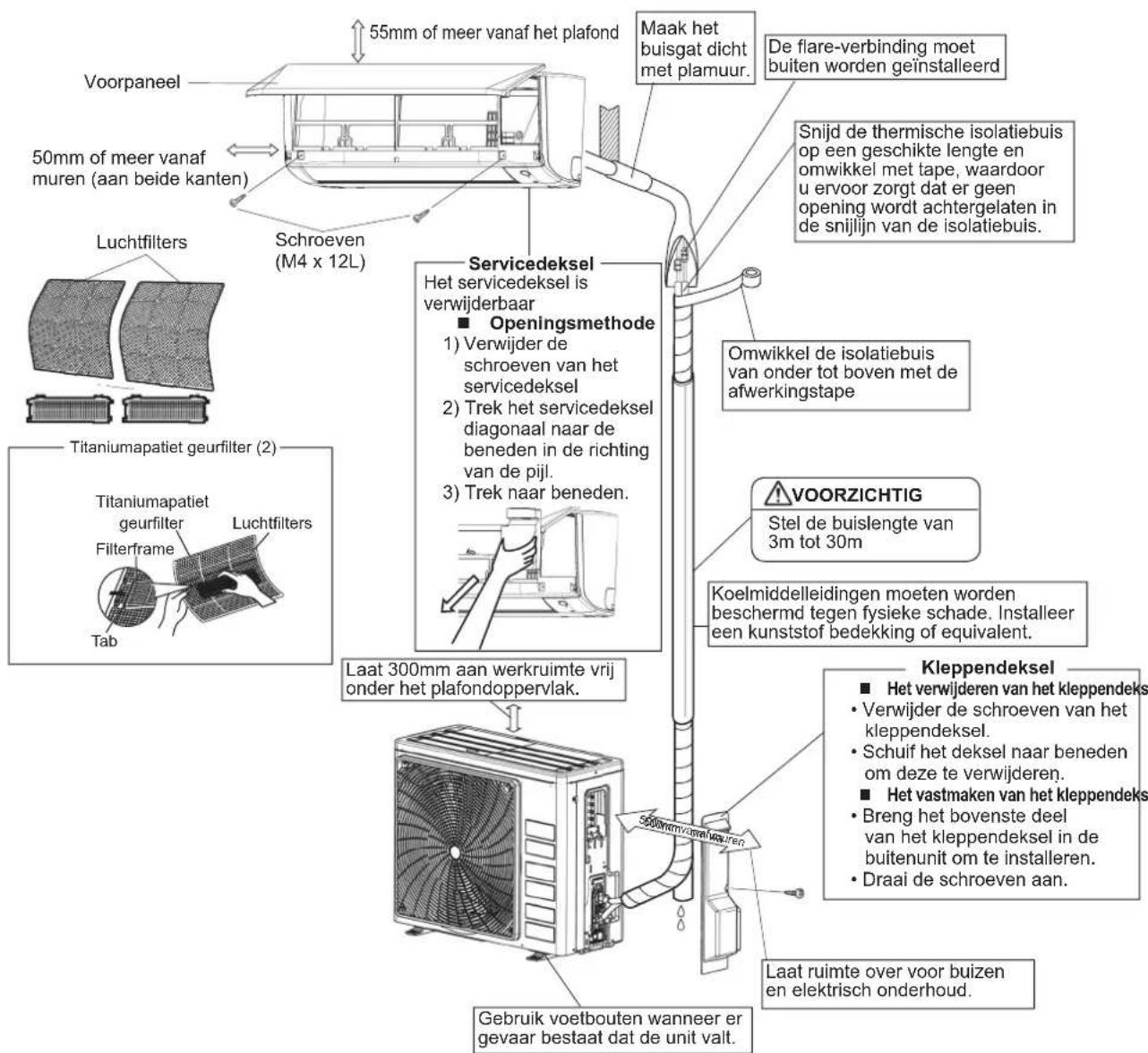 DAIKIN FTXC60BV1B - VOORZICTIG - 1