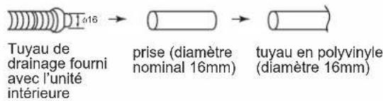DAIKIN FTXC60BV1B - CANALISATION DE DRAINAGE - 5