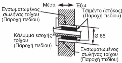 DAIKIN FTXC60BV1B - DIANOIEH TPYNA ΣTON TOIXO KAI ENITOOXIA EKATAA TAH ΣΩAHNA - 1