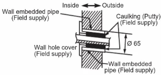 DAIKIN FTXC60BV1B - DRILLING A WALL HOLE AND INSTALLING WALL EMBEDDED PIPE - 1